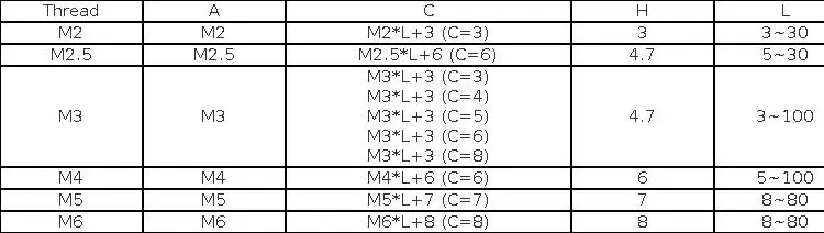 50 шт./лот M2* L+ 3 латунные противостояние разделитель Женский Мужской Латунный резьбовой разделитель шестигранный разделитель