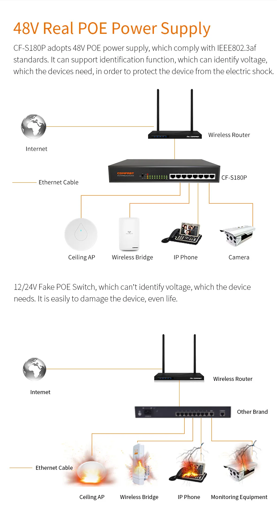 Comfast CF-S180P высокое Мощность интеллектуальный мониторинг питания 8 Порты и разъёмы 10/100 Мбит/с Fast RJ45 коммутатор PoE портов 1,8G Bandwid для Беспроводной