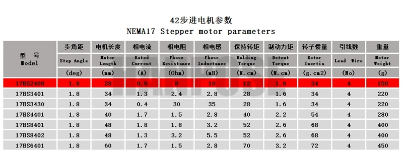 5 шт./лот 17HS2408 4-свинец Nema17(Национальная ассоциация владельцев электротехнических предприятий) шаговый двигатель 42 двигатель 42bygh 0.6A CE Рош ISO лазера CNC и 3D принтер