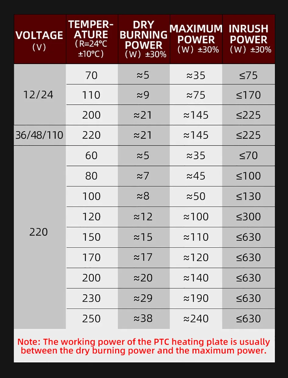 Description Picture 2 of item1piece 80*28.5mm PTC heating element constant temperature 70 degree 12V Aluminum Shell Heater