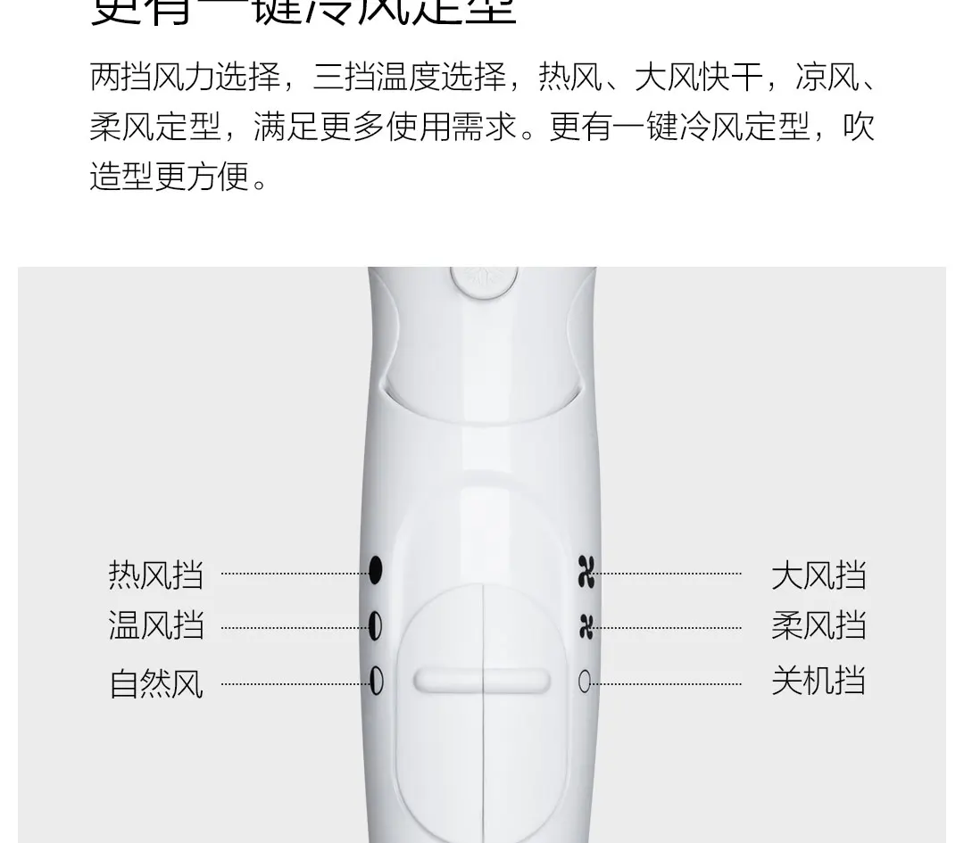 Xiaomi Youpin Быстросохнущий фен 1800 Вт Высокая мощность быстрой сушки 6-ступенчатая Регулировка складной контроль температуры безопасности