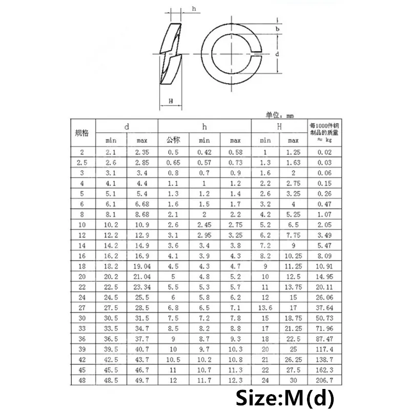 M1.6/M2/M2.5/M3/M4-M30 GB93 304 нержавеющая сталь пружинный Сплит замок шайба эластичная прокладка