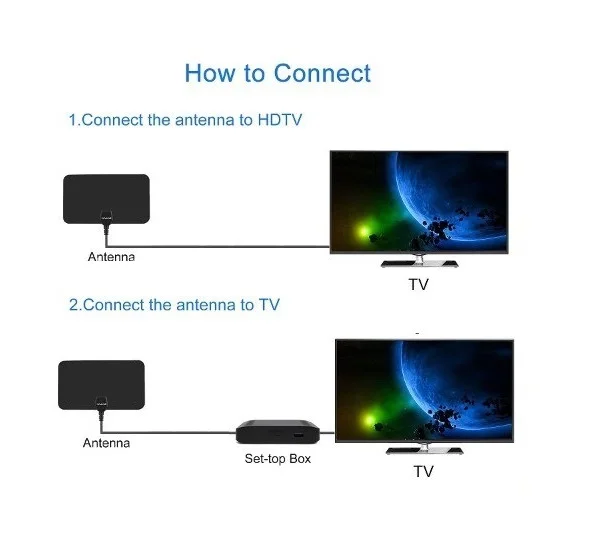 1 шт. 1080P Мини HDTV антенна с базой F Папа+ IEC разъем универсальные антенны ATSC DVB-T2