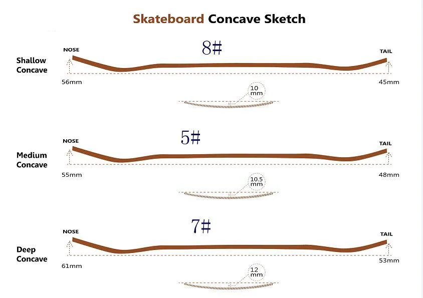 concaves