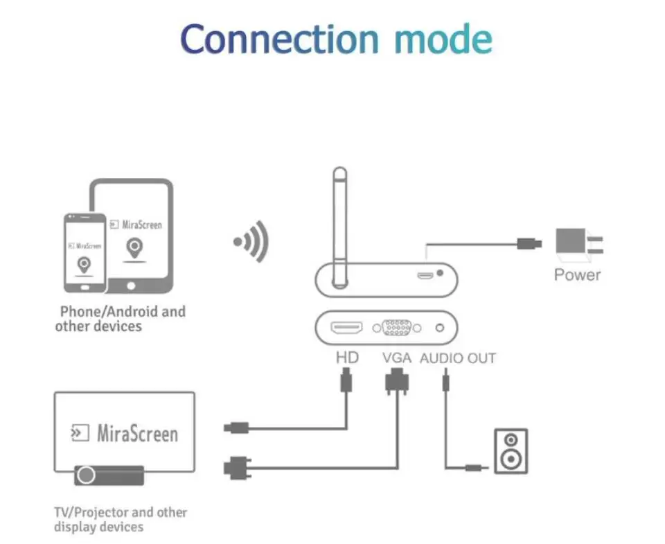 Mirascreen X6W Plus 2,4G 5G 4K беспроводной HDMI VGA адаптер ТВ-палка Miracast Airplay Wifi ключ для IOS Android телефон к телевизору