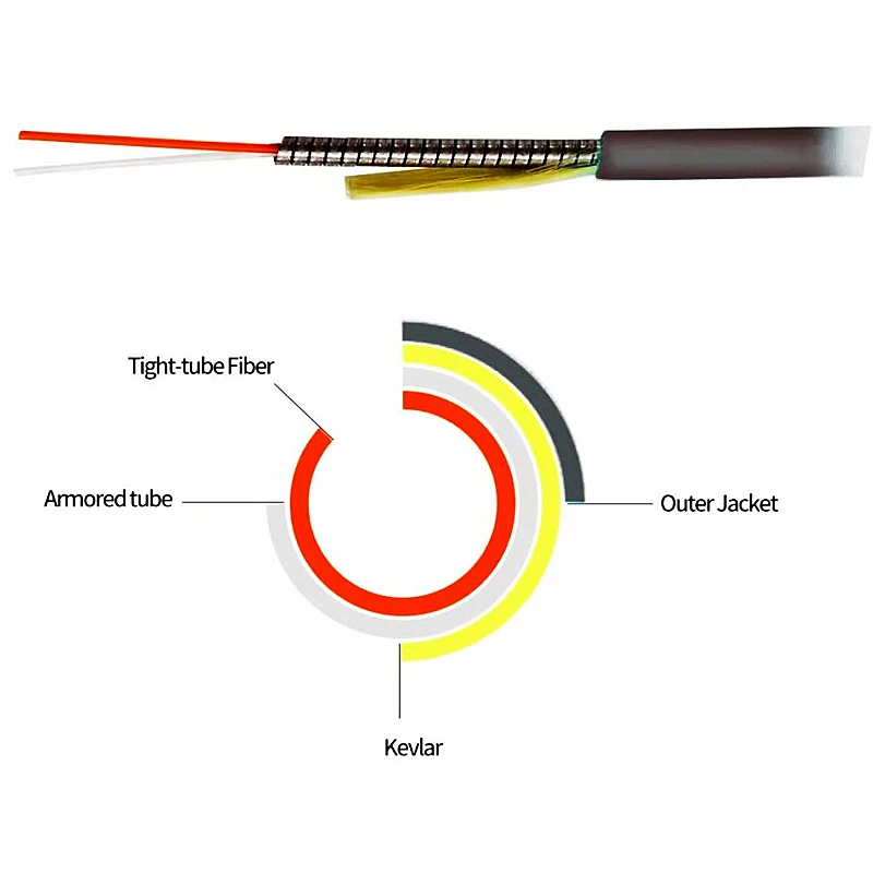 Fiber Optic Cable HTOC Armored UPC Single-Mode Waterproof Pull Rodent Bite Resistance Multiple Lengths SC-SC Good Stability