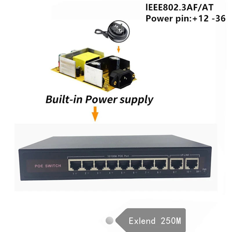 48V Ethernet коммутатор POE switch, 8 10/100 Мбит/с Порты и разъёмы IEEE 802,3 af/at подходит для IP камера/Беспроводной AP/IP CCTV камера системы