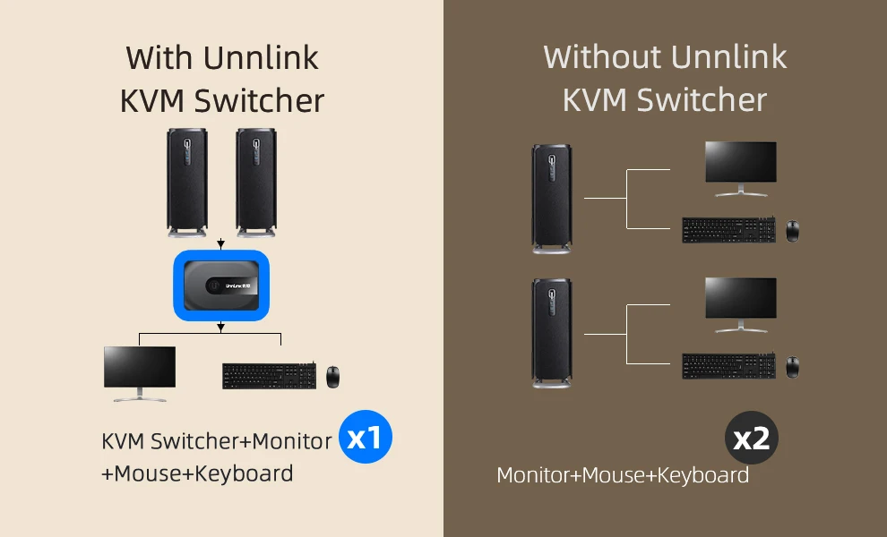 Cheap Comutadores KVM