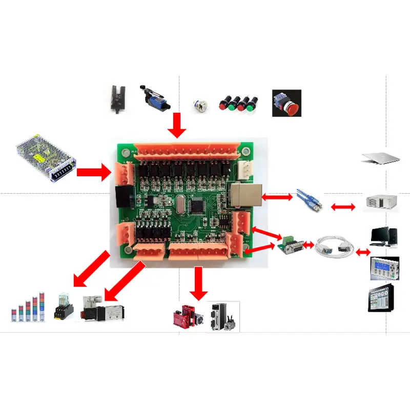 MT-22X 2-осевая карта управления движением/USB/офлайн/дополнительное развитие/HMI