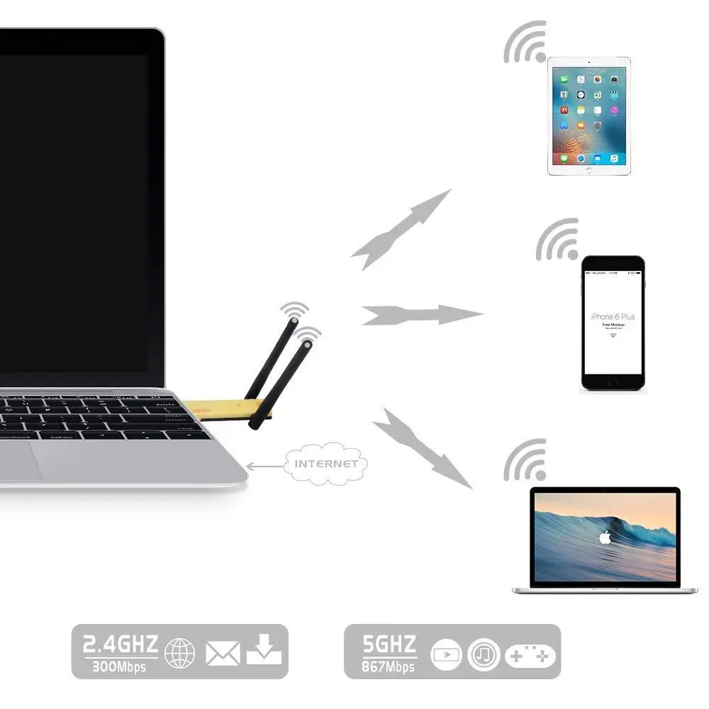 AMKLE USB wifi адаптер приемник 1200 Мбит/с двухдиапазонный wifi ретранслятор Антенна Dongle 5 ГГц 2,4 ГГц мини USB Сетевая карта