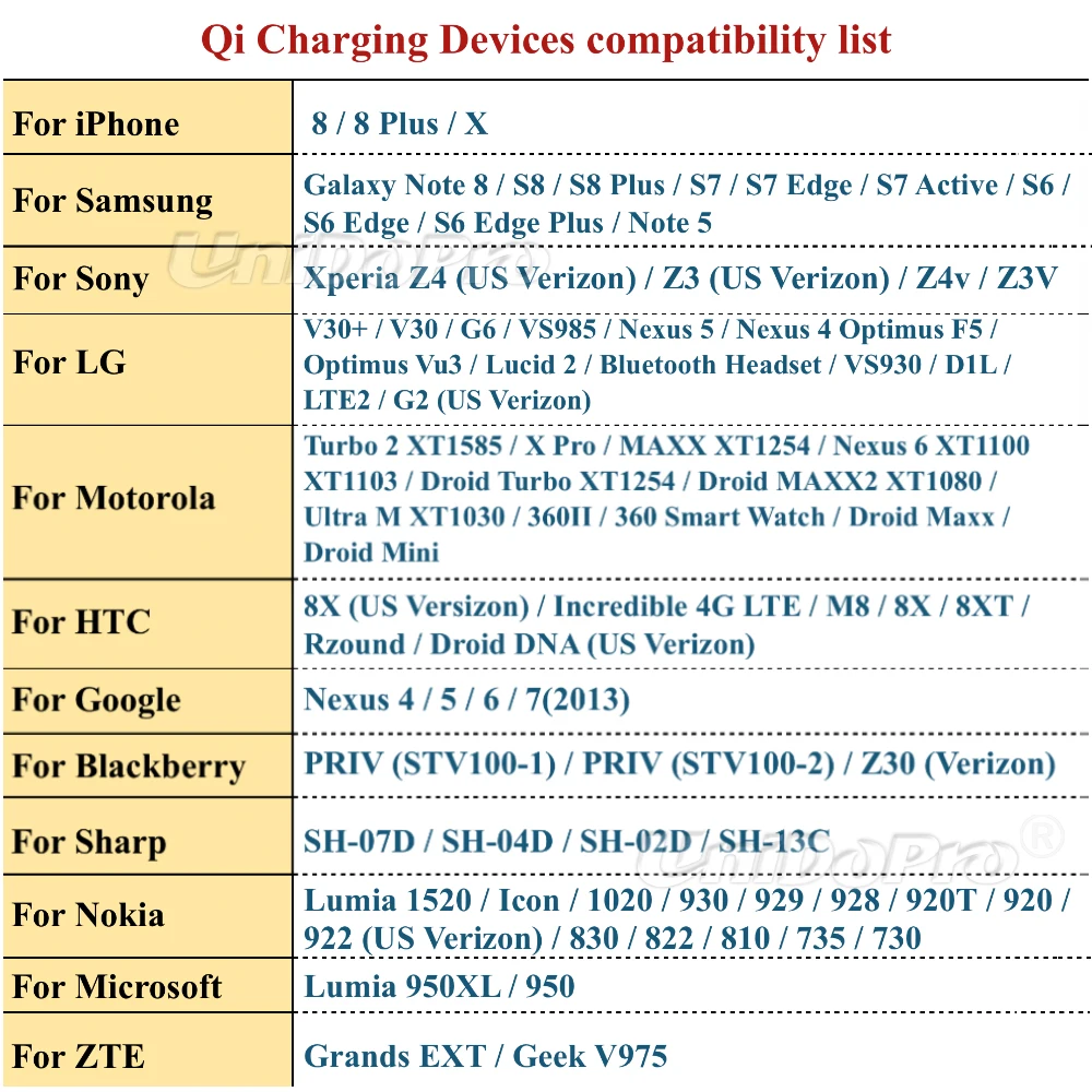 Держатель для телефона с беспроводной зарядкой Qi Google Pixel 5 4 3 XL Сетевое зарядное