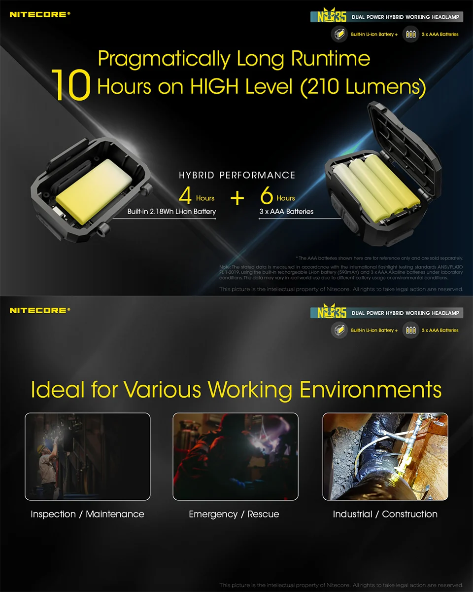 NITECORE NU35 LED Rechargeable Headlamp, headlight, lampu kepala, lampu suluh, head band, hiking lamp, camping, cahaya