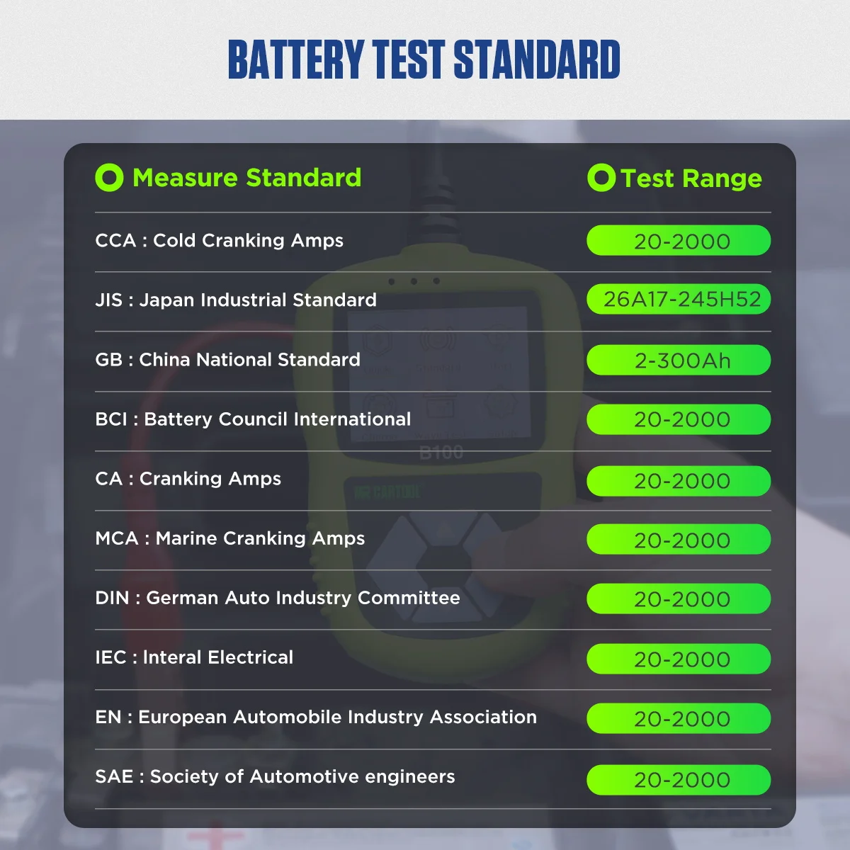 battery test standard