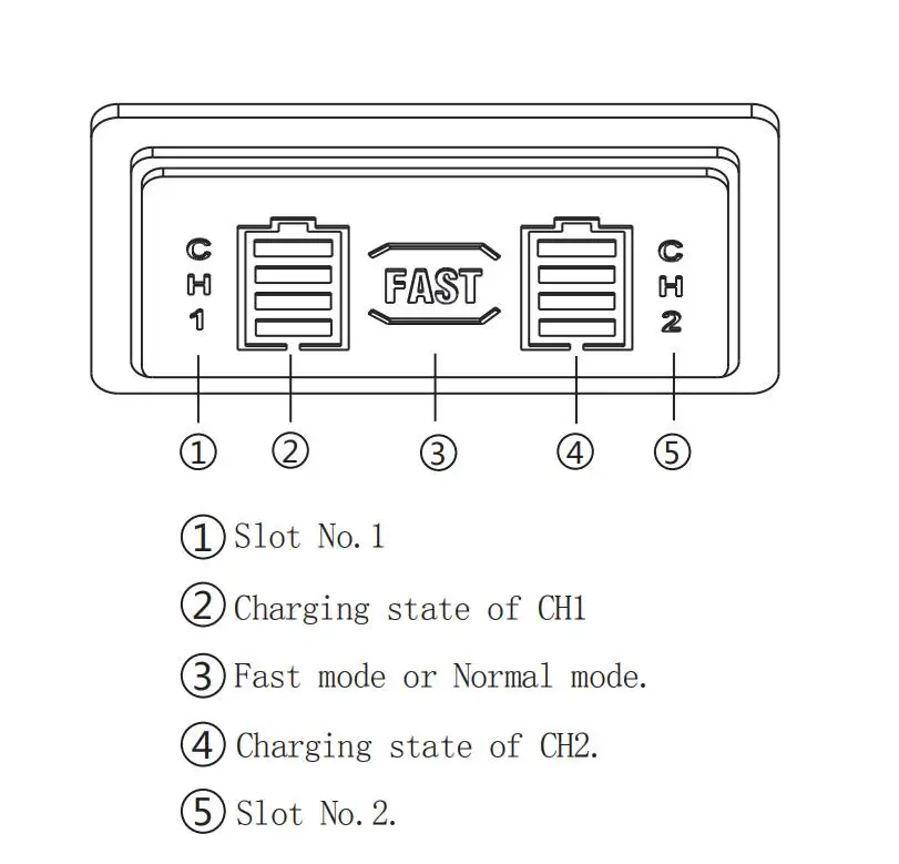 7800 мАч NP-F960 F970 со светодиодный индикатор питания батареи+ sony NP-F550 NP-F750/F960 быстрое Двухканальное зарядное устройство