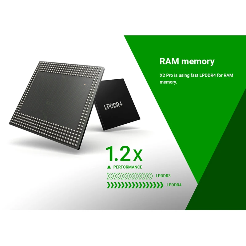 X2 PRO Android TV Box DDR4 4GB 32GB Smart Android 9.0 IPTV Box Amlogic S905X2 2.4G 5G WiFi 1000M 4K HD Set Top Box Media Player