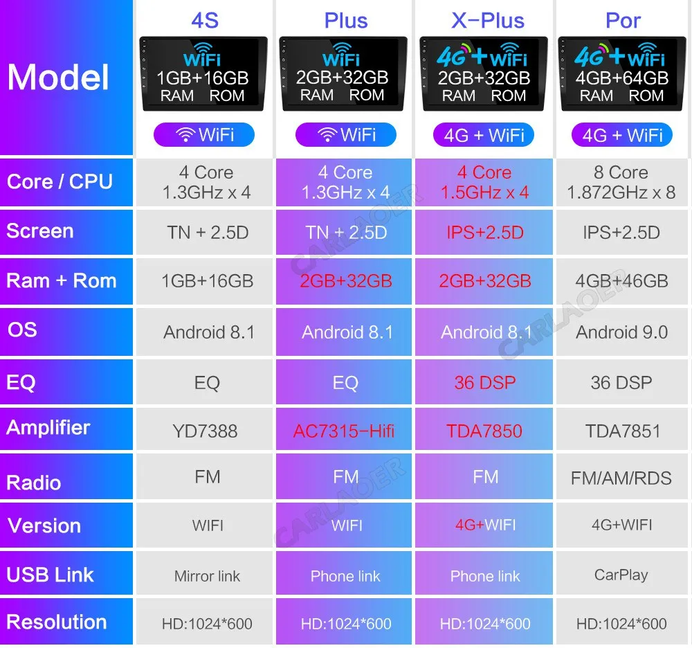 2.5D+ ips+ DSP автомобильный android gps навигации плеер для Toyota Camry 2007 2008 2009 2010 2011 автомобилей радио мультимедиа стерео WiFi 4G сим-карты