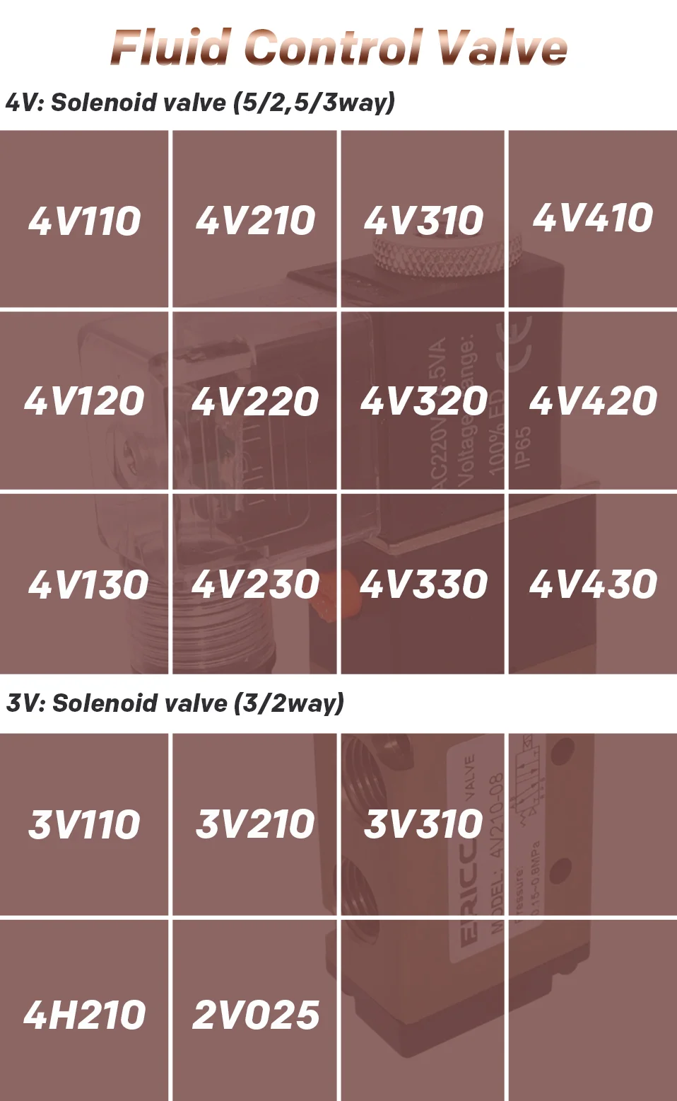 2V025-08 нормально закрытый 12V 24V 220V 1/" BSP 2 Way 2 позиционный воздушный электромагнитный клапан 2V025-08 Пневматический регулирующий клапан