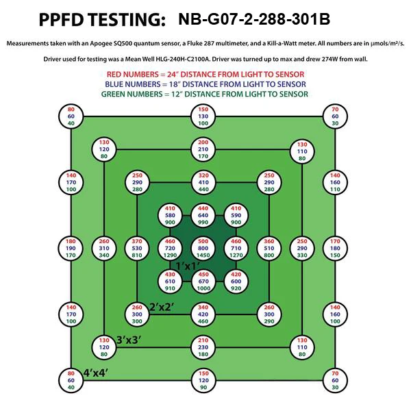 100*100*200cm Grow tent Kit Indoor System with LED quantum board grow light