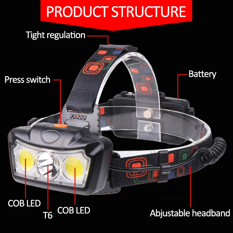 Супер яркий светодиодный налобный фонарь T6+ 2COB светодиодный налобный светильник, налобный фонарь, водонепроницаемый фонарь, налобный светильник, 2*18650 батареи для кемпинга