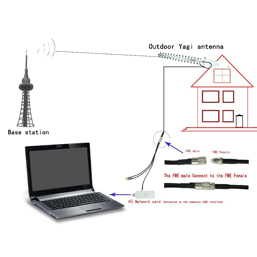 С высоким коэффициентом усиления 28dBi SMA штекер 4G 696-960 MHz/1710-2690 MHz Антенна Yagi SMA штекер