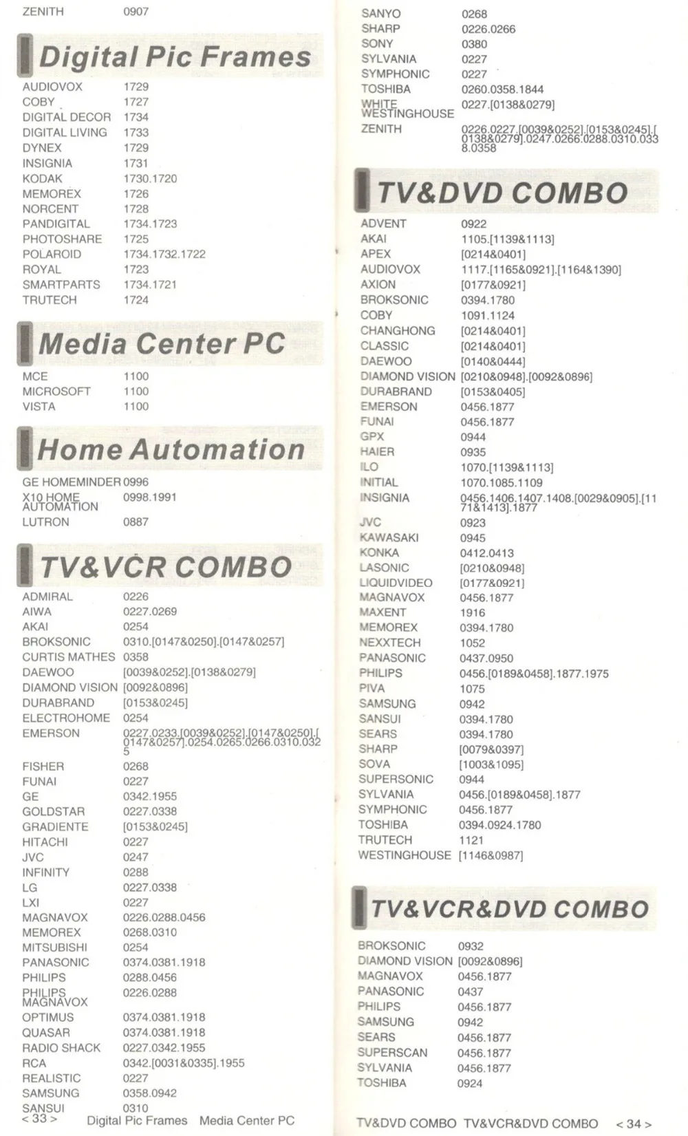 Универсальный пульт дистанционного управления для chunghop UR938 tv DVD SAT AMP DVR CBL AUX Операционная 7 устройств контроллер