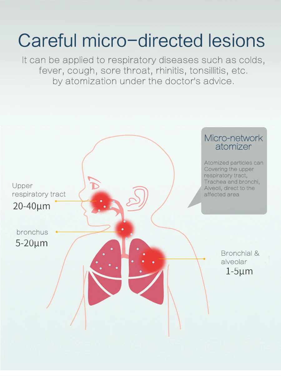 Portable Medical Mesh Nebulizer Freepower Fine Particles Ultrasonic Humidifier Atomizer Handheld Asthma Therapy Inhaler for Baby