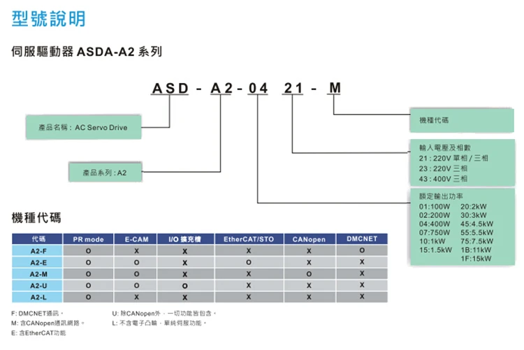 ECMA-C10604RS+ ASD-A2-0421-L ASDA-A2 jogos 0.4kw 400 Вт 3000 об/мин 1.27нм 60 мм сделать моториста сделать Серводвигатель da c. a. Квадро