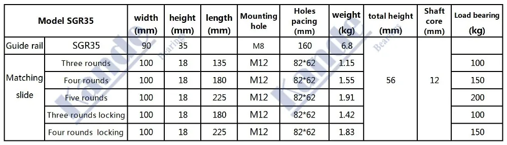 Встроенный двойной ось линейная направляющая 90 мм SGR35 роликового скольжения 1 комплект: 1 SGB35, машина по производству блоков и 1 SGR35 длина салазок 500 600 800 1000 1200