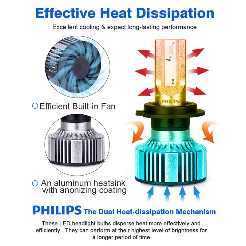 Philips H7 Led H4 H8 H11 H16 9005 9006 9012 Hir2 Hb3 Hb4 Ultinon Essential  Led Bulb For Cars 6000k Auto Headlight 2pc - Car Headlight Bulbs(led) -  AliExpress