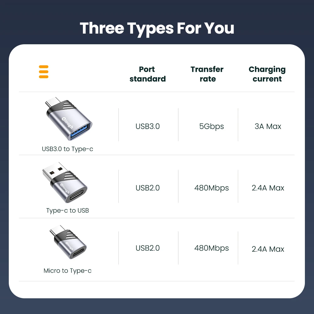 USB Type C OTG Adapter USB C Male To Micro Type-C Female Converter For Macbook iPad Samsung S20 POCO