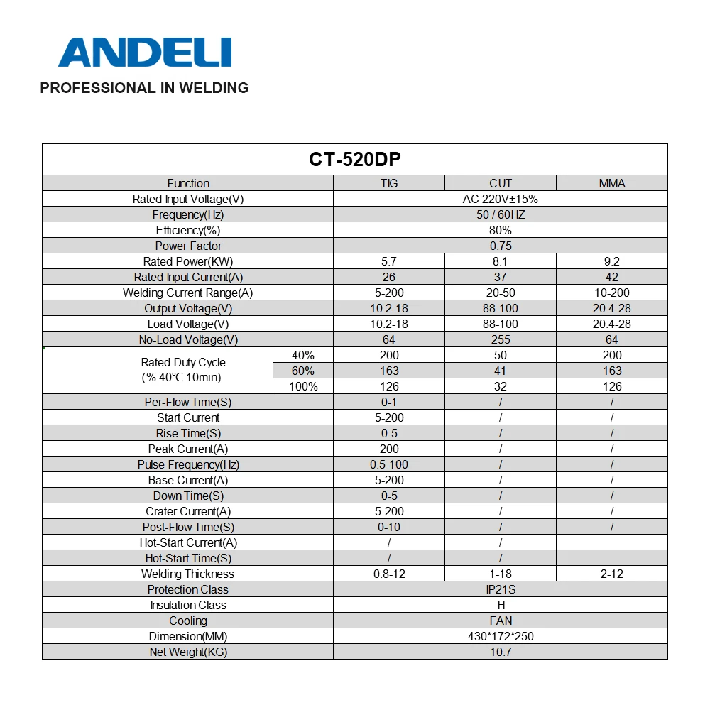 ANDELI CT 520DP CUT/TIG/Pulse TIG/MMA многофункциональный сварочный аппарат плазменной
