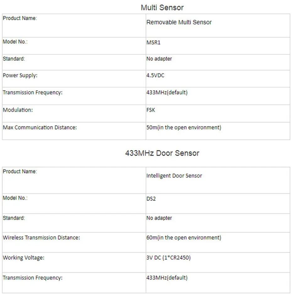 New Broadlink BestCon Sensor Kit,Wireless Alarm&Security Kit For Smart Home,IOS Android,Phone App Remote Control-10