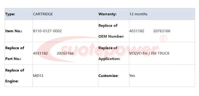 Suotepower P/N 8110-0127-0002 Замена HX55W турбо картридж 4031182 20763166 подходит для VOLVO FH/FM Грузовик двигатель MD13