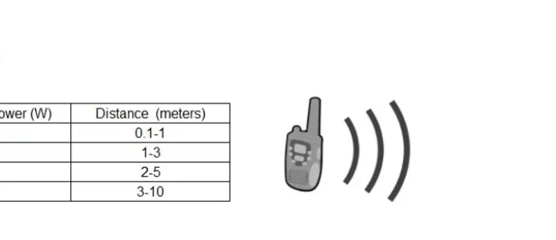 Telefonia e Comunicação