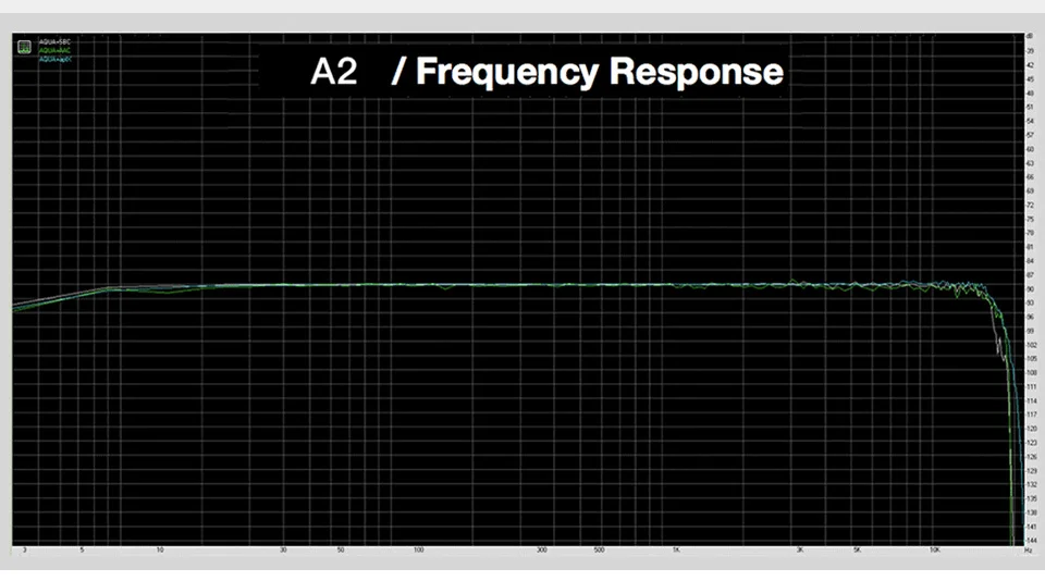 GGMM A2 беспроводной усилитель для наушников портативный мини HiFi аудио Bluetooth AMP 3,5 мм аудио приемник с микрофоном Поддержка APT-X/AAC/SBS