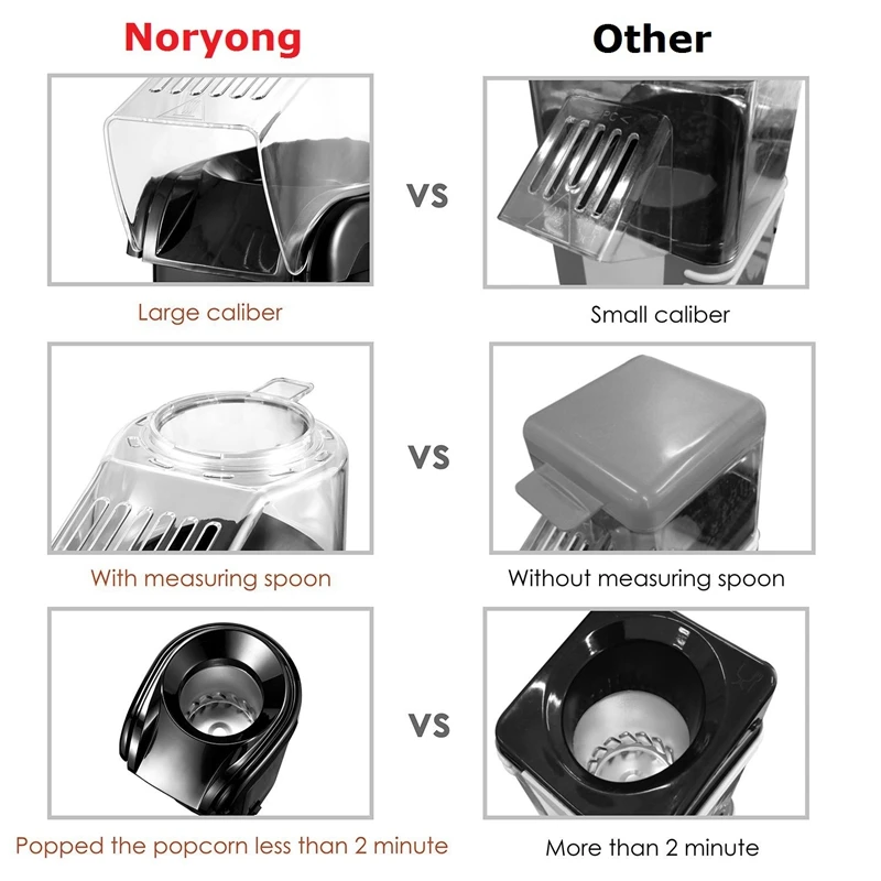 Попкорн машина горячего воздуха аппарат для приготовления попкорна+ попкорн чайник wtih мерная чашка для измерения ядра попкорна+ расплав масла-белый(ЕС Pl