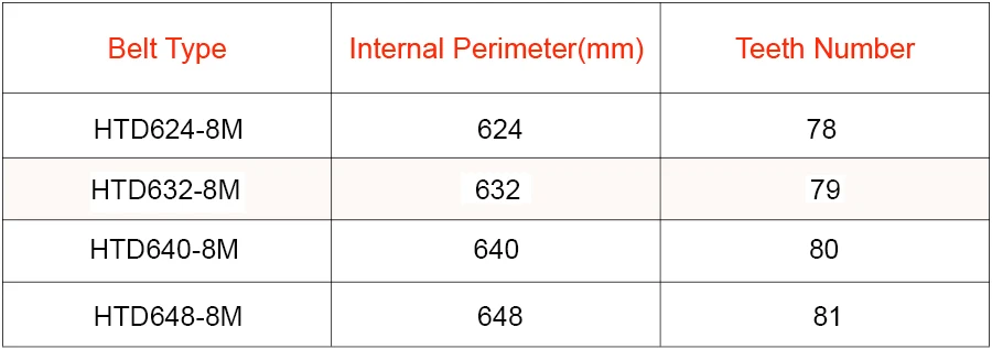 Correias de transmissão