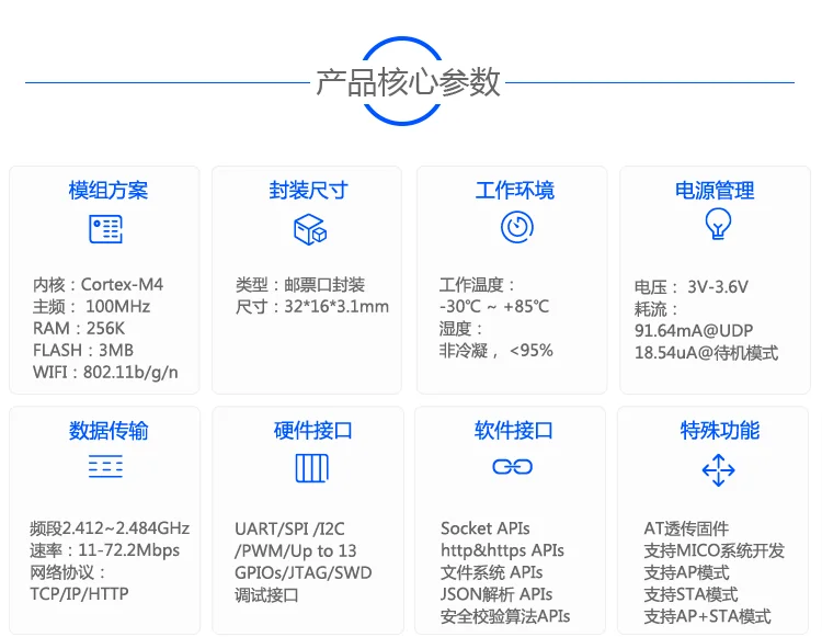 EMW3166 серийный к Wifi модуль беспроводной IoT модуль передачи данных модуль интеллектуального оборудования