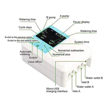 

1Set 1Set Automatic Irrigation System Intelligent Water Timer Solar Powered Watering Device with Waterproof LCD Display Digital