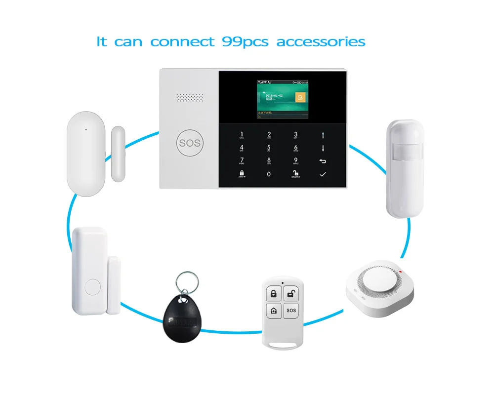 Беспроводная домашняя система охранной сигнализации PGST 3G Wi Fi GPRS с Android|Комплекты