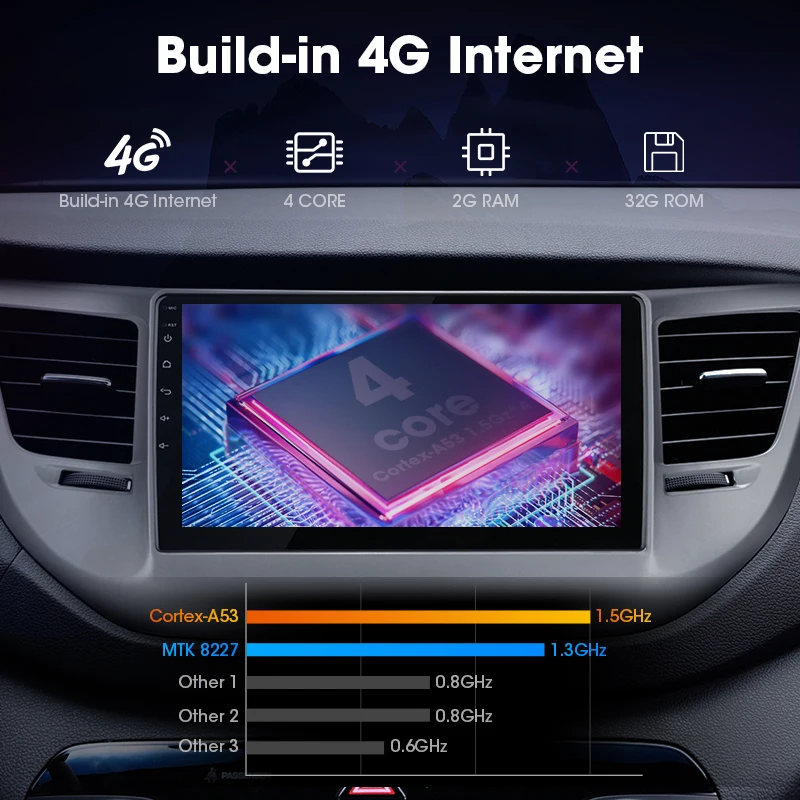 2G+ 3 2G " Android 8,1 автомобильный Радио Мультимедиа Видео плеер для hyundai Tucson/IX35 3- навигация gps 2 Din головное устройство