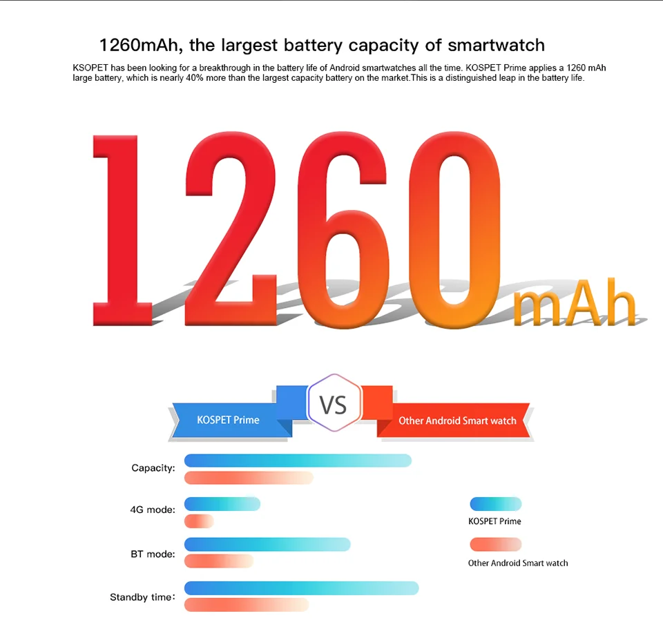 KOSPET Prime, 3 ГБ, 32 ГБ, двойная камера, 1260 мА/ч, батарея, 4G, Смарт-часы, 1,6 дюйма, разблокировка лица, gps, спорт, Bluetooth, Android, Смарт-часы для мужчин