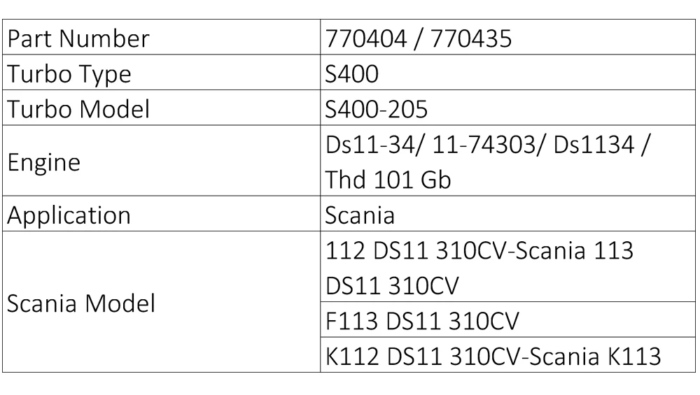 Turbo картридж S400-205 770404 770435 770403 CHRA для грузовика Scania F113 DS11 310CV