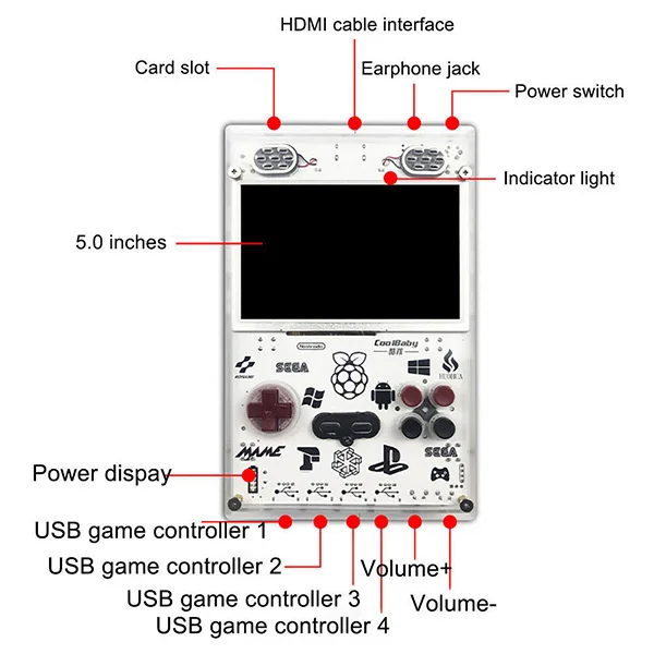 5,0 дюймов ips экран портативная консоль для Raspberry Pi Ретро игры плеер встроенный Более 11000 игр видео игровая консоль(США штекер