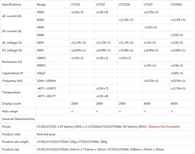 UNI-T UT201 UT202 UT202A UT203 UT204 UT204A цифровые клещи Вольтметр переменного/постоянного тока измеритель переменного тока сопротивление мульти тестер