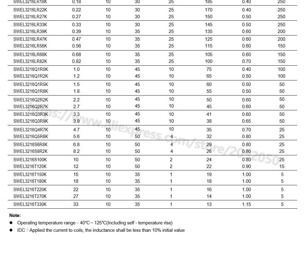 inductor 0603 to 1206 4