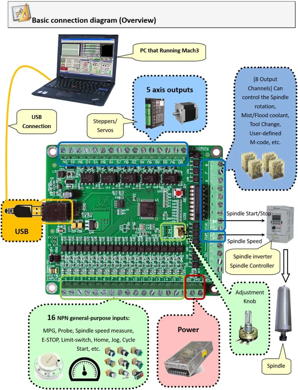 uMotionNPN_Overview_en_1024px