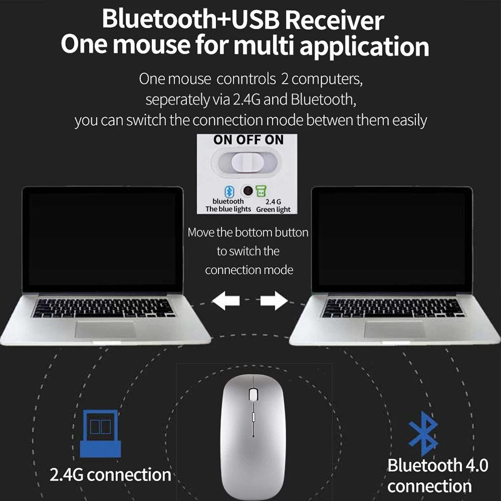 SeenDa 4,0 Bluetooth беспроводная мышь 2,4 ГГц перезаряжаемая мышь для Apple Mac ПК ноутбука Android Slient мыши тонкий регулируемый dpi