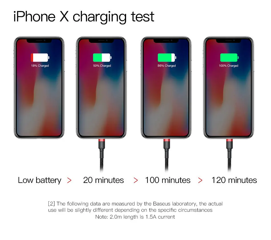 Baseus USB кабель для iPhone XS Max XR X 8 7 6 6s Plus 5 5S SE iPad Быстрая зарядка зарядное устройство кабель для передачи данных кабели для мобильных телефонов 3 м