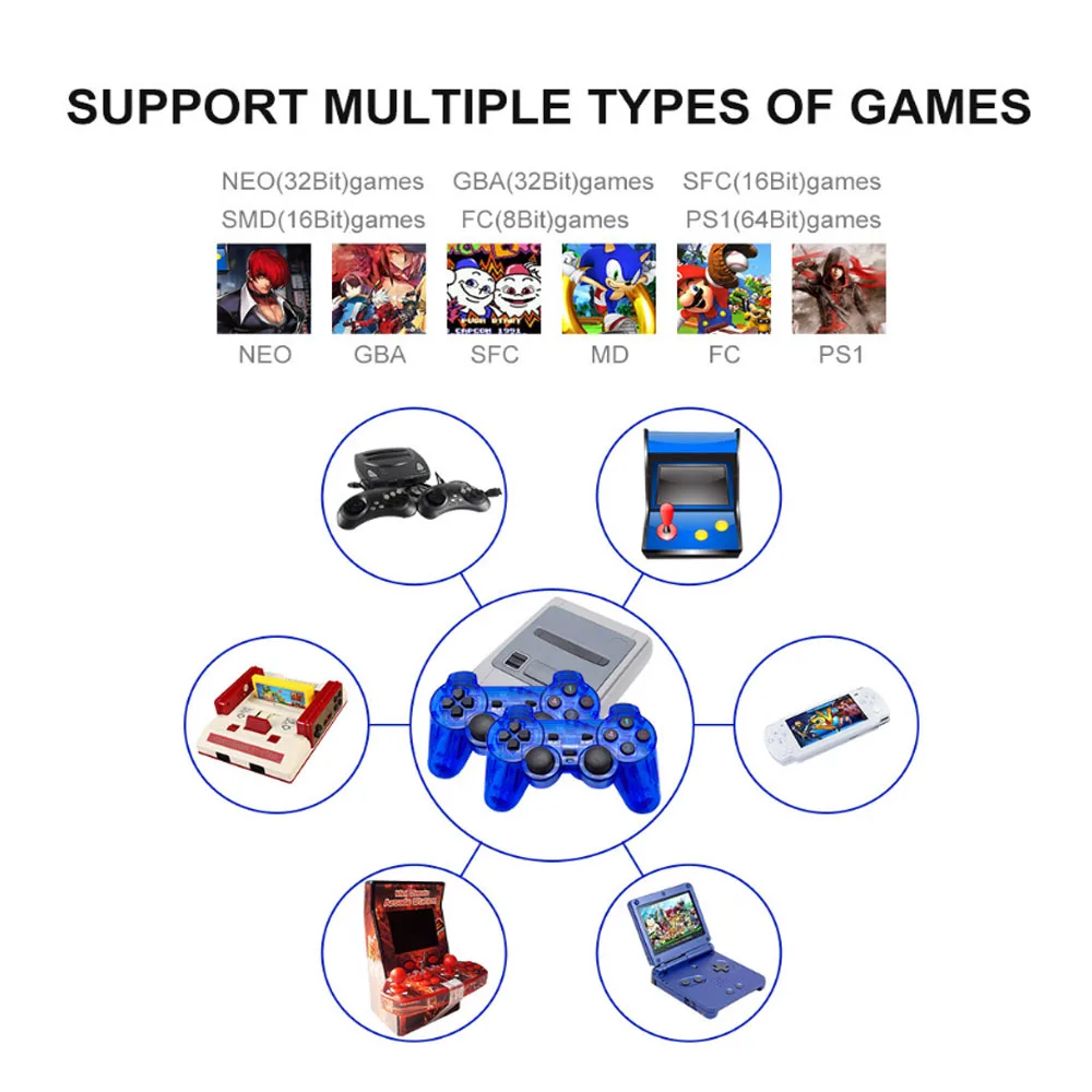 

2019 New Retro Super Classic Game Mini TV 8 / 64 Bit Family TV Video Game Console Built-in 1000 Game Handheld Gaming Player Gift